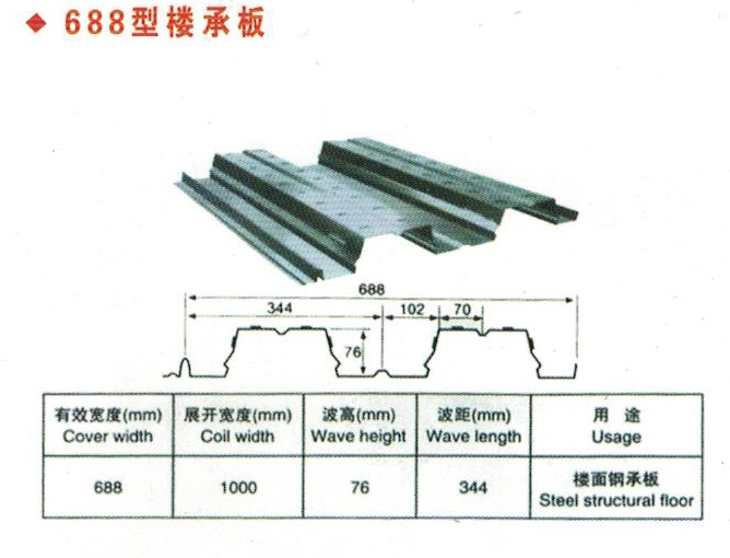 688型樓承板