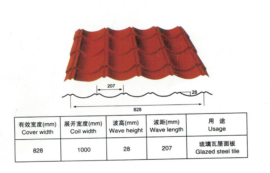 828型圓弧-參數(shù)